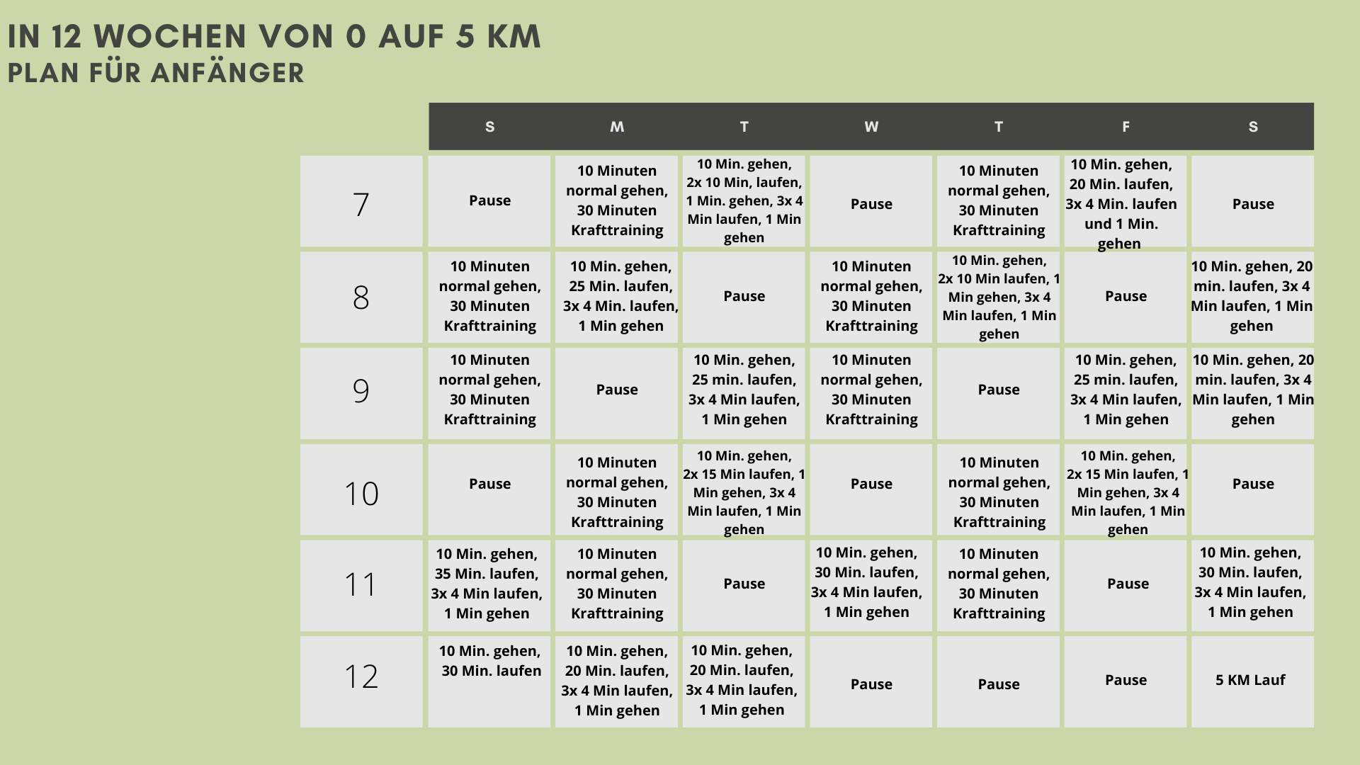 Super Laufplan: In 12 Wochen von 0 auf 5 Kilometer | LITTLEFORK